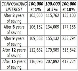 compounding