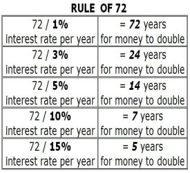 rule of 72