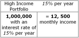 high income portfolio