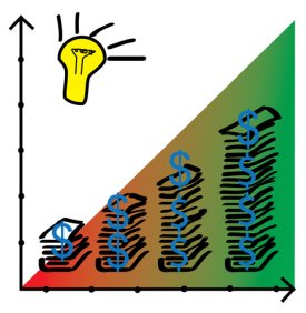 ideas increase cash flow