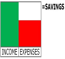 income savings